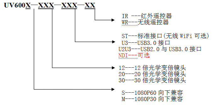20220630112938c92534.png